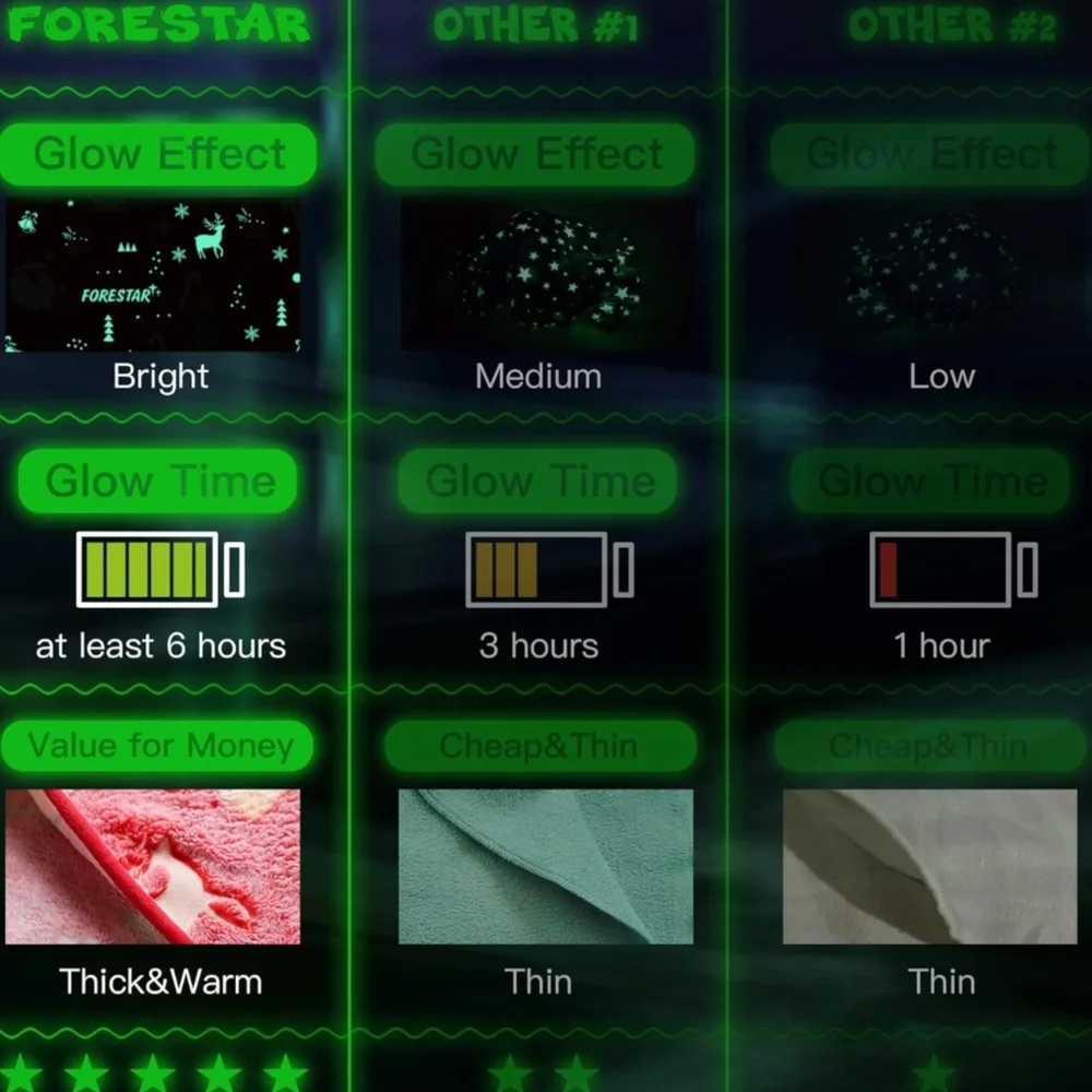 Forestar Glow in the Dark Wearable Kids Christmas Throw Blanket 50